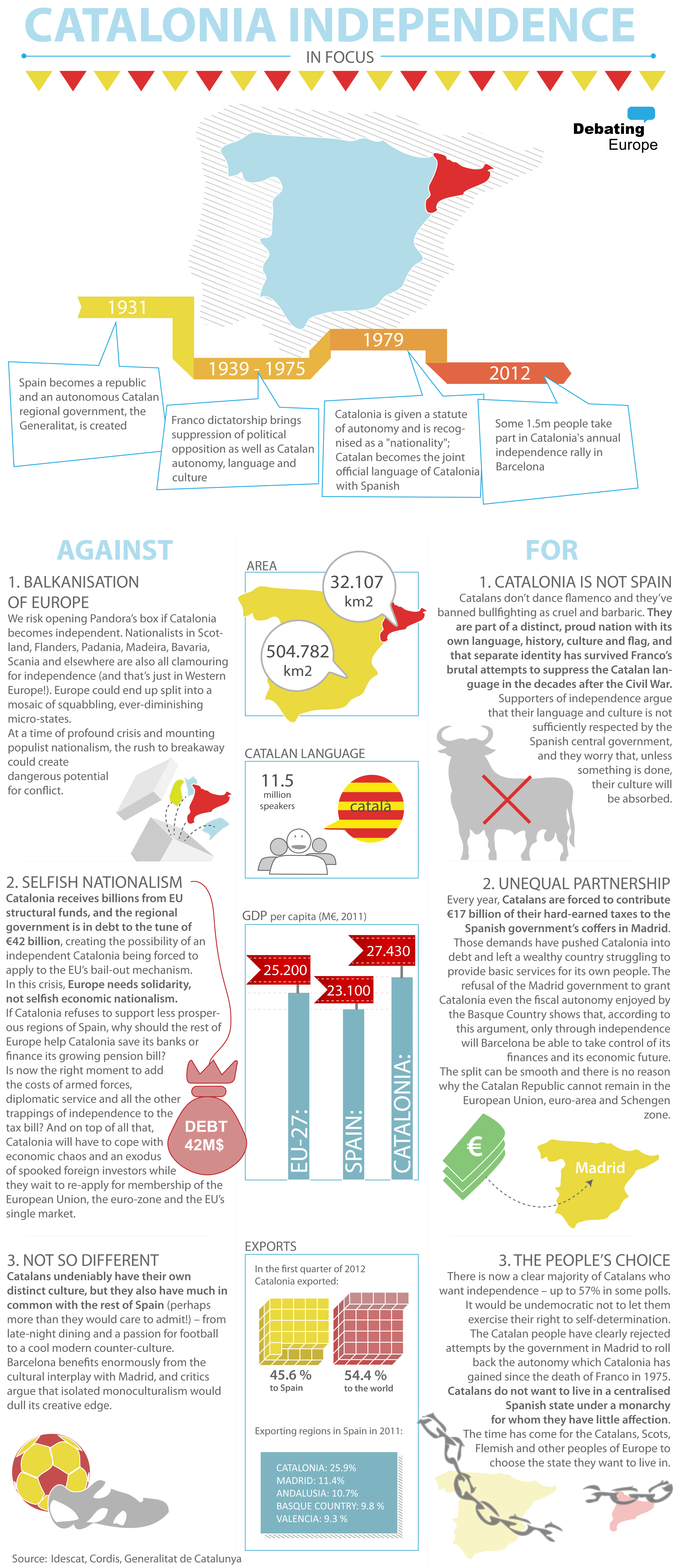 My Catalonia-independence