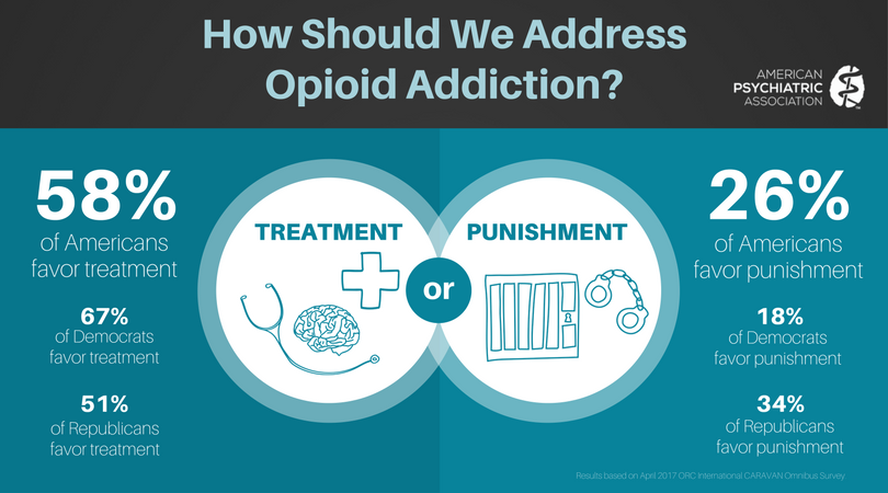 Opioid-Poll