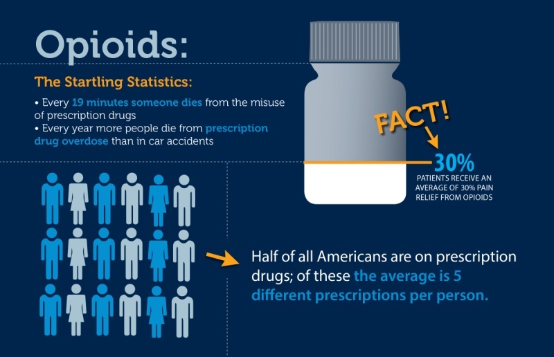 Opioids-1-e1372710328157