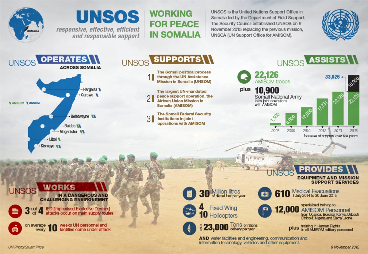 Somalia UN