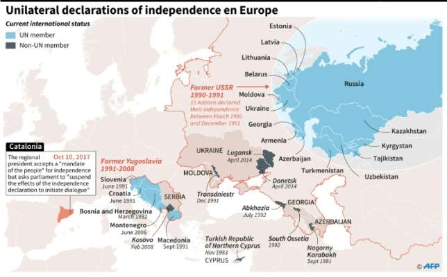Unilateral declaration of independence in Europe