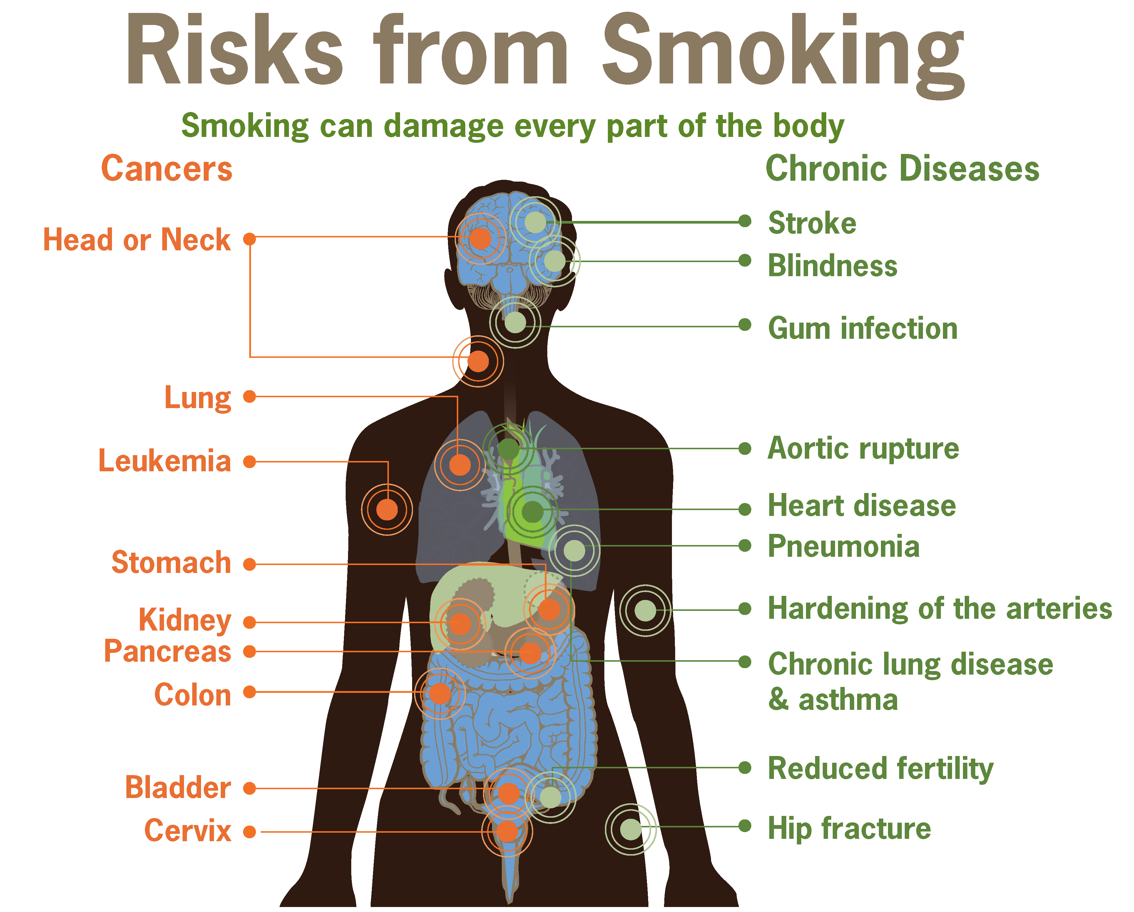 smoking-risks