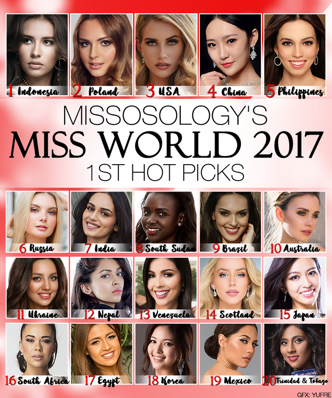 Miss-World-2017