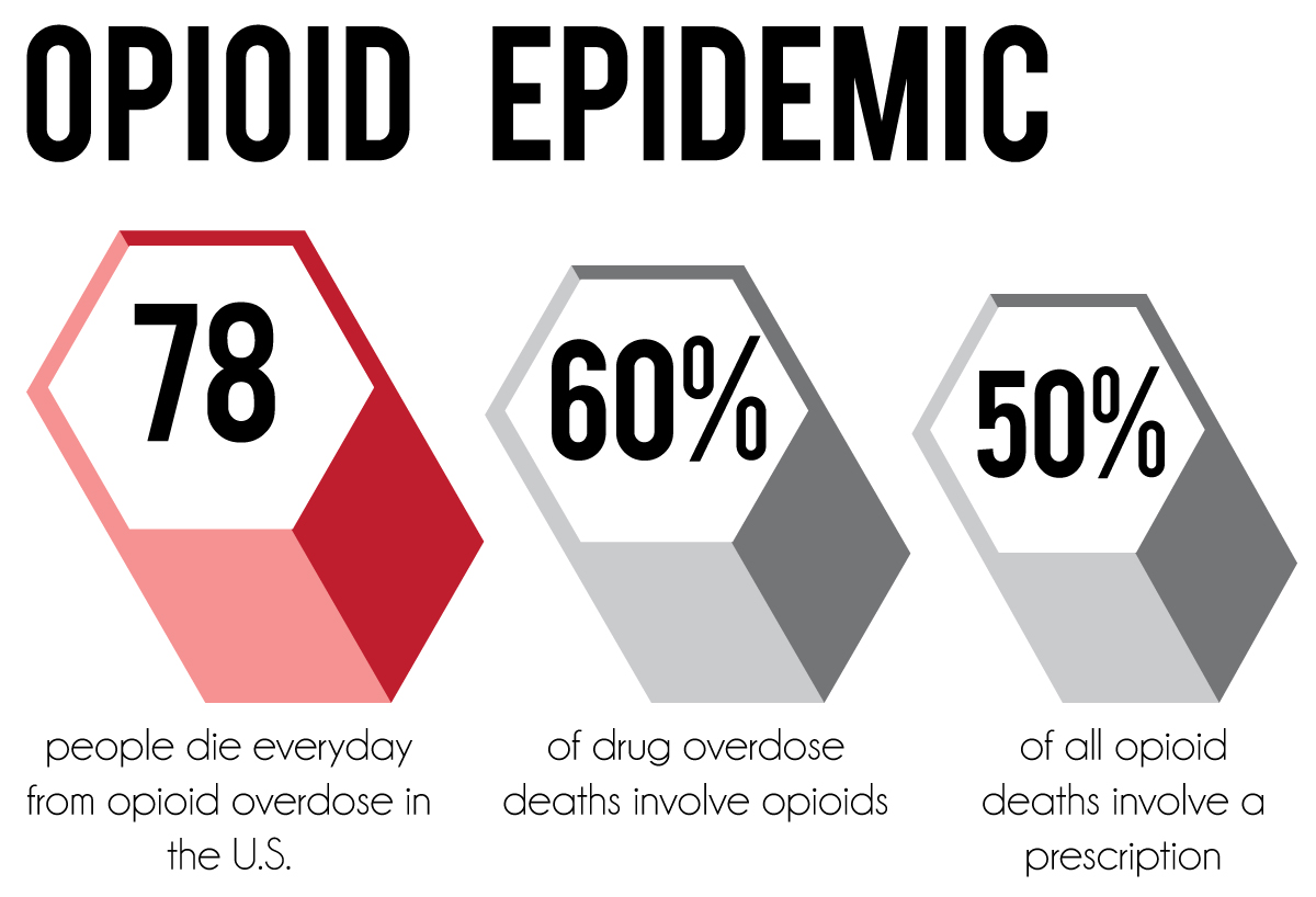 opiod epidemic 1