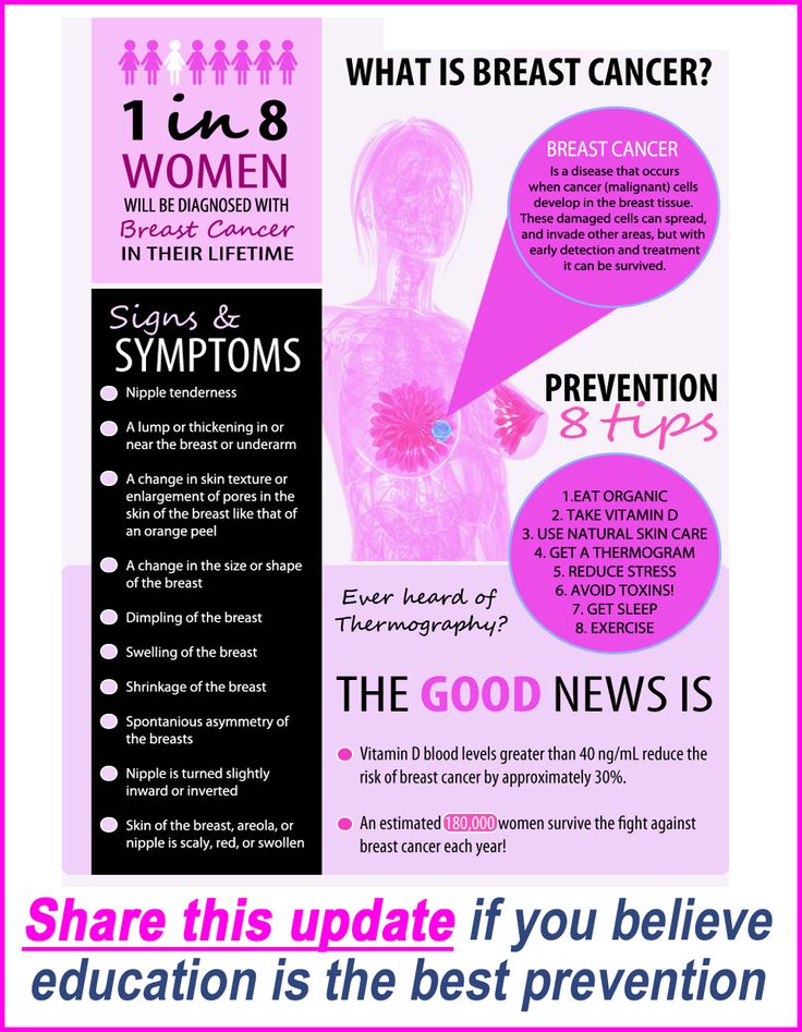 Breast Cancer.jpg