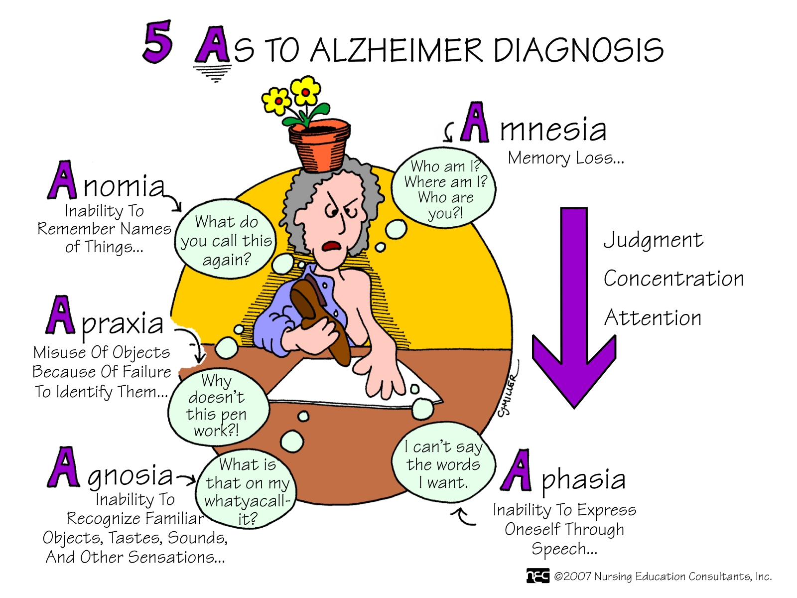 Five As to Alzheimer Diagnosis.jpg