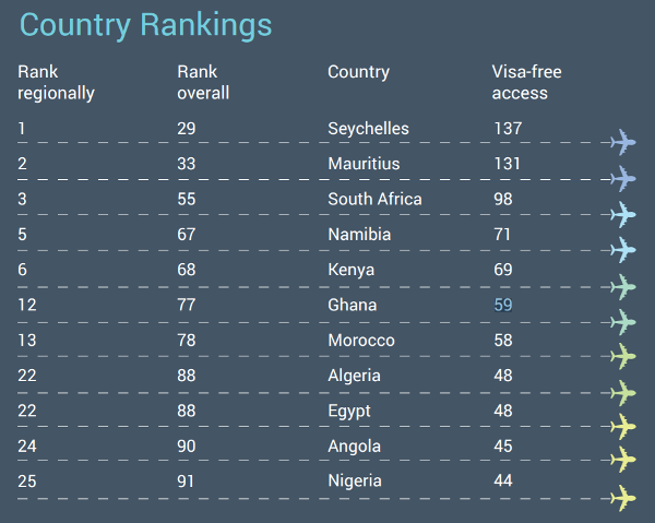 Henley-Partners-Visa-Restrictions-Index-2017-2.png