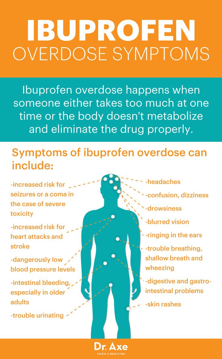 Ibuprofens effects.jpg