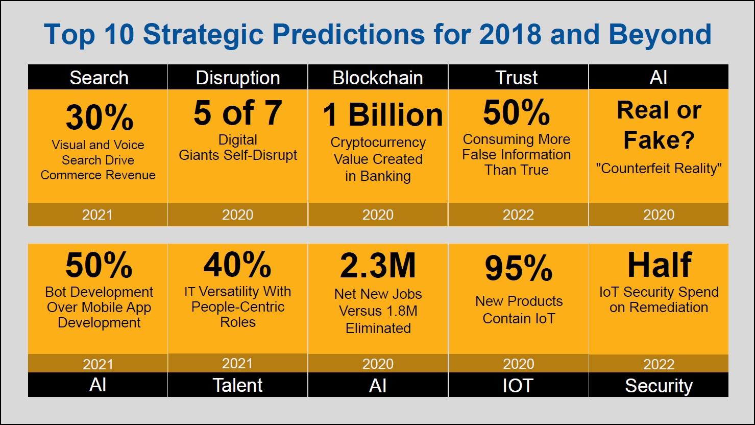 Top-10-predictions-for-2018.jpg