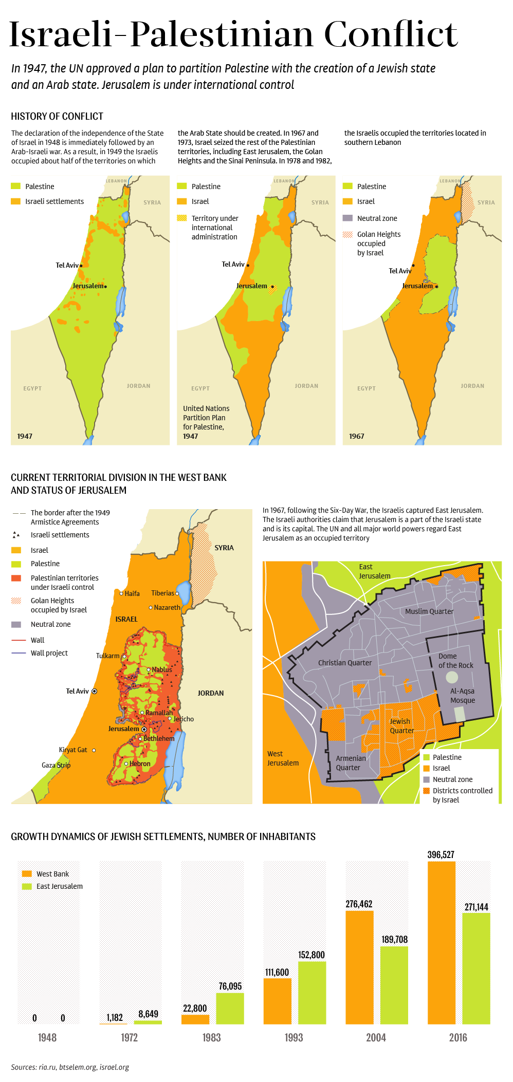 Israeli-Palestinian Conflict.png