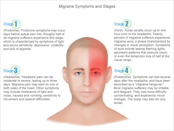 migraine-headache-symptoms.jpg