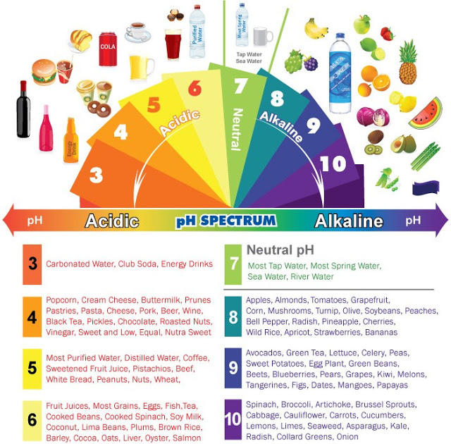 alkaline chart.jpg