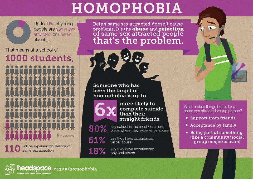 Homophobia chart.jpg