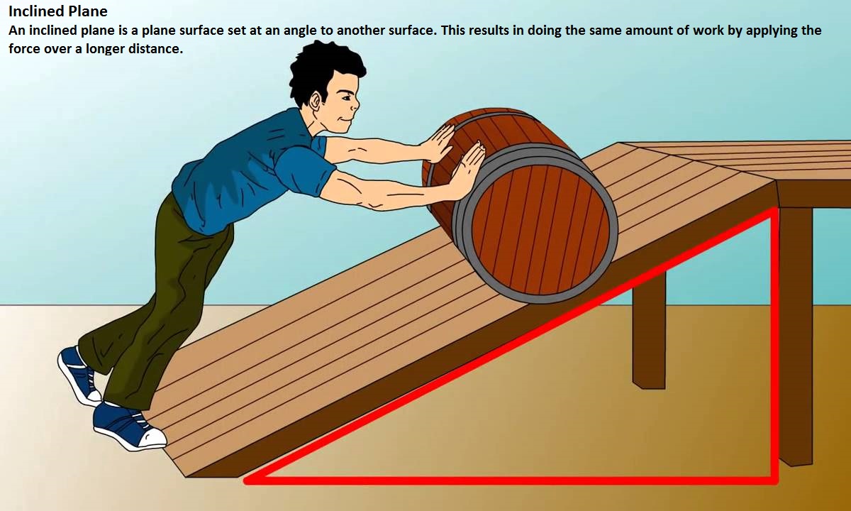The Inclined Plane.jpg