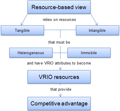 RBV.png