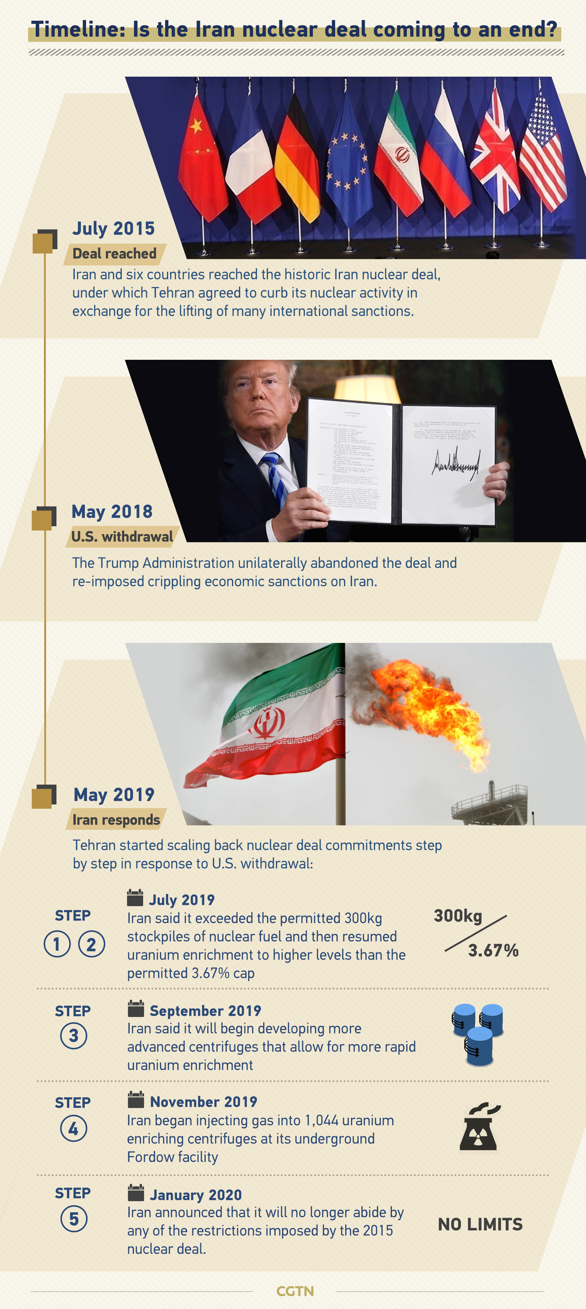 Iran nuclear deal agreement