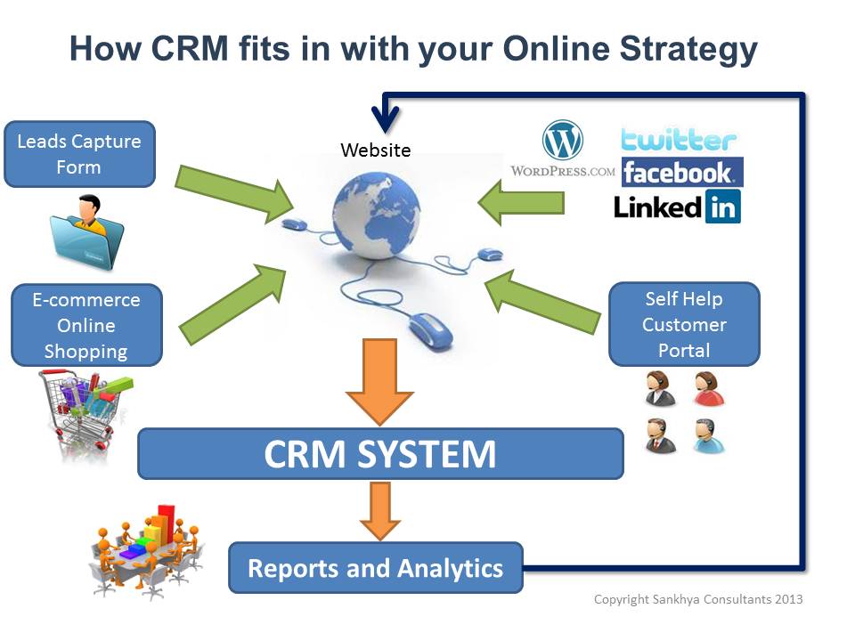 crm 2