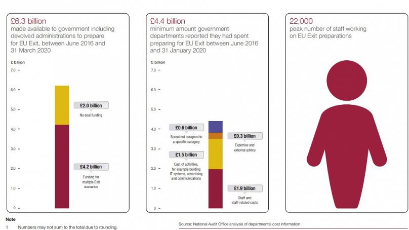 UK Govt budget
