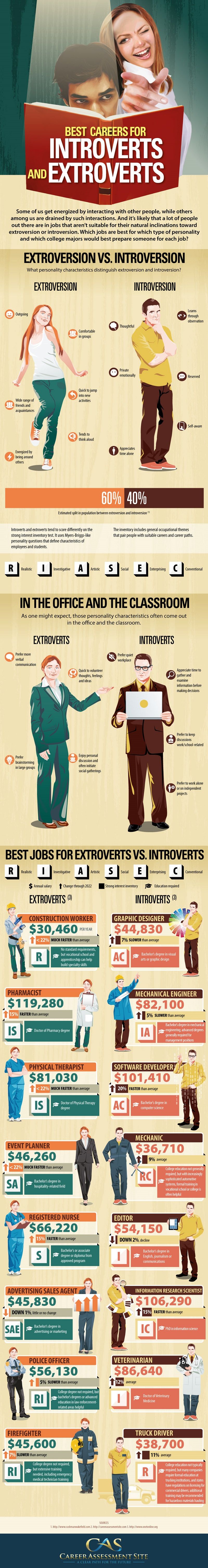 jobs
