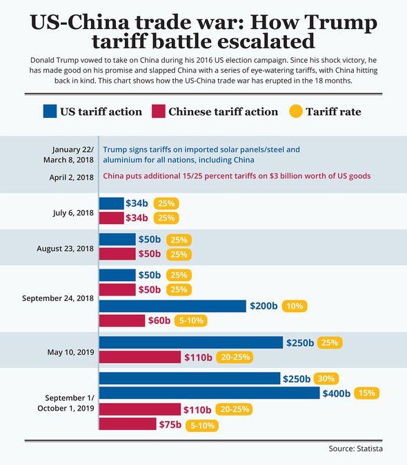 Trade war