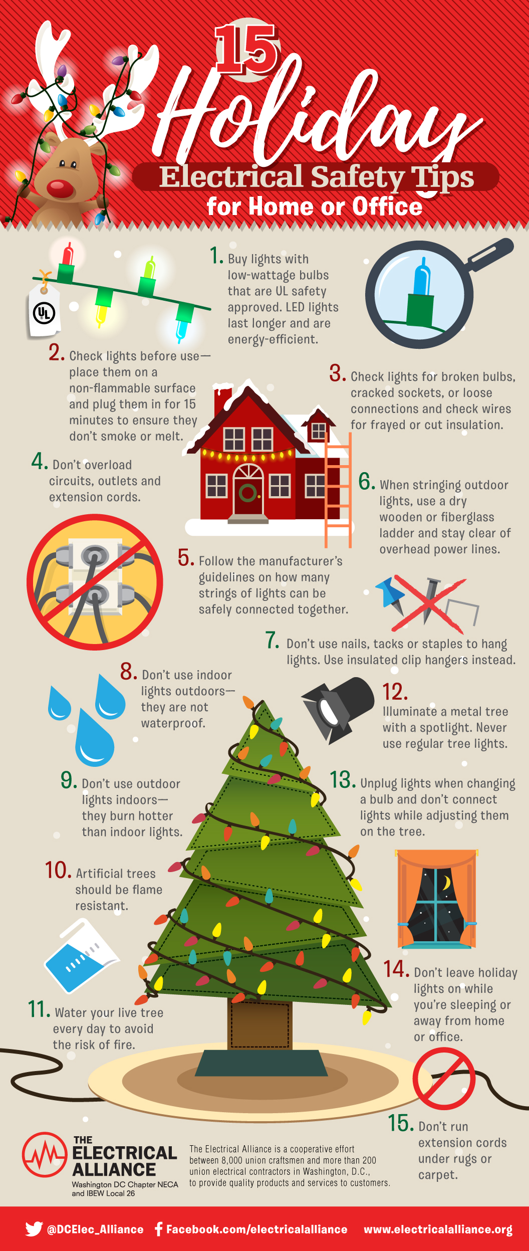 Electrical safety tips