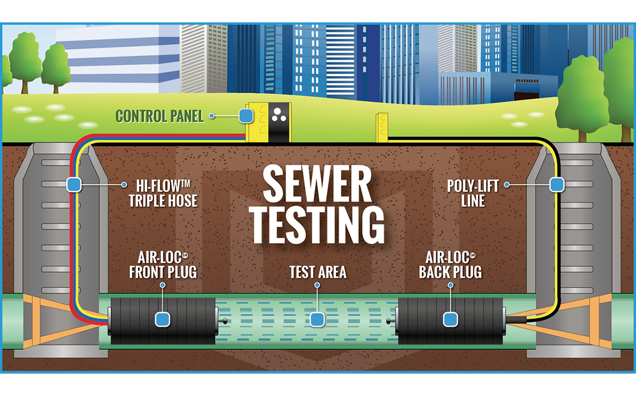 CORONAVIRUS: Why American scientists think sewage testing is valuable