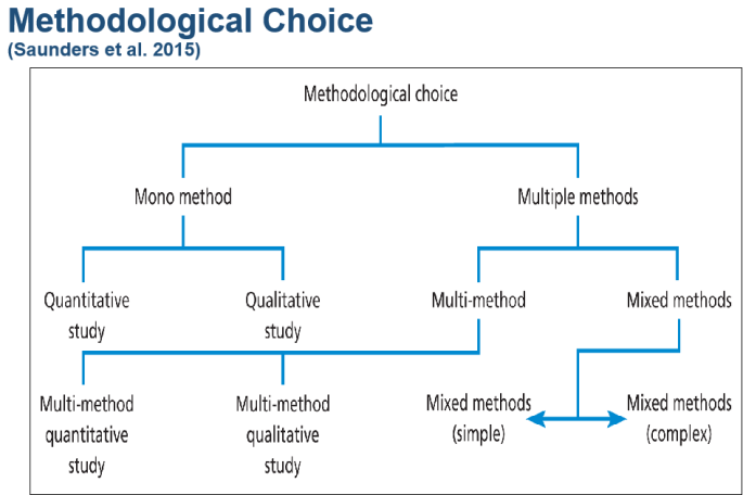Research Philosophy, Design and Strategy – MEZIESBLOG