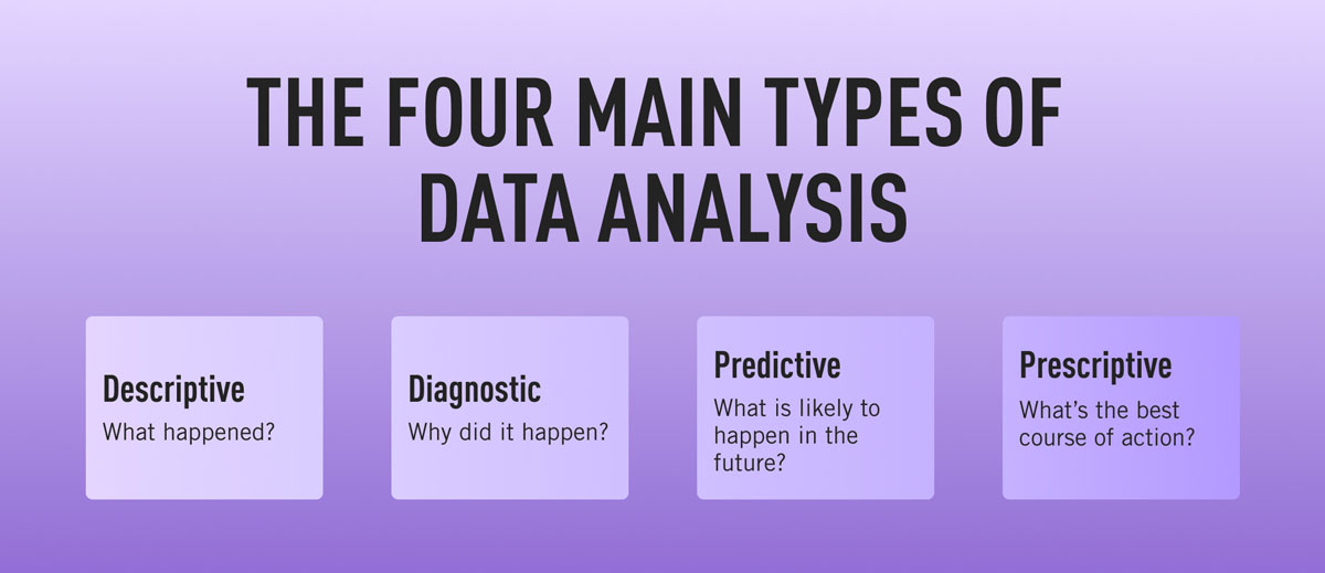 The ultimate guide to data analysis