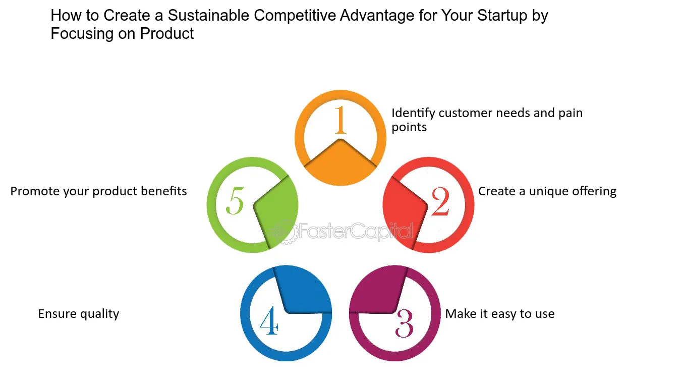 How to create sustainable competitive advantage for a startup by focusing on product