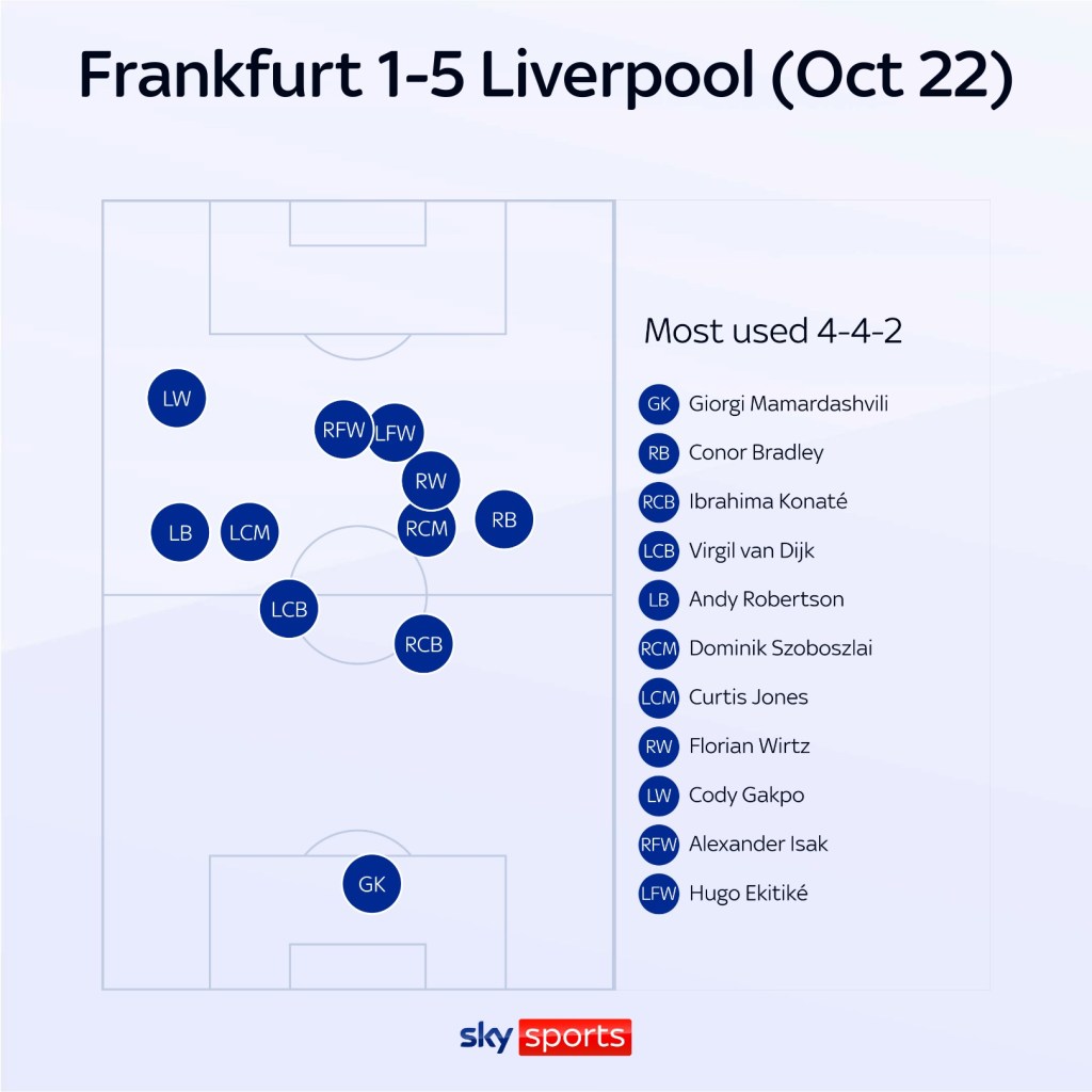 Liverpool Player Layout AFCON: What Liverpool lineup will look like with Salah – MEZIESBLOG