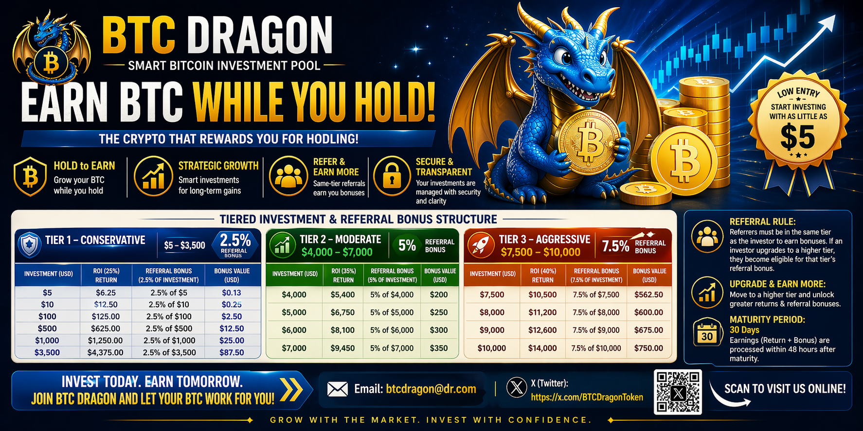 BTC DRAGON – High-Yield Investment Program (HYIP)