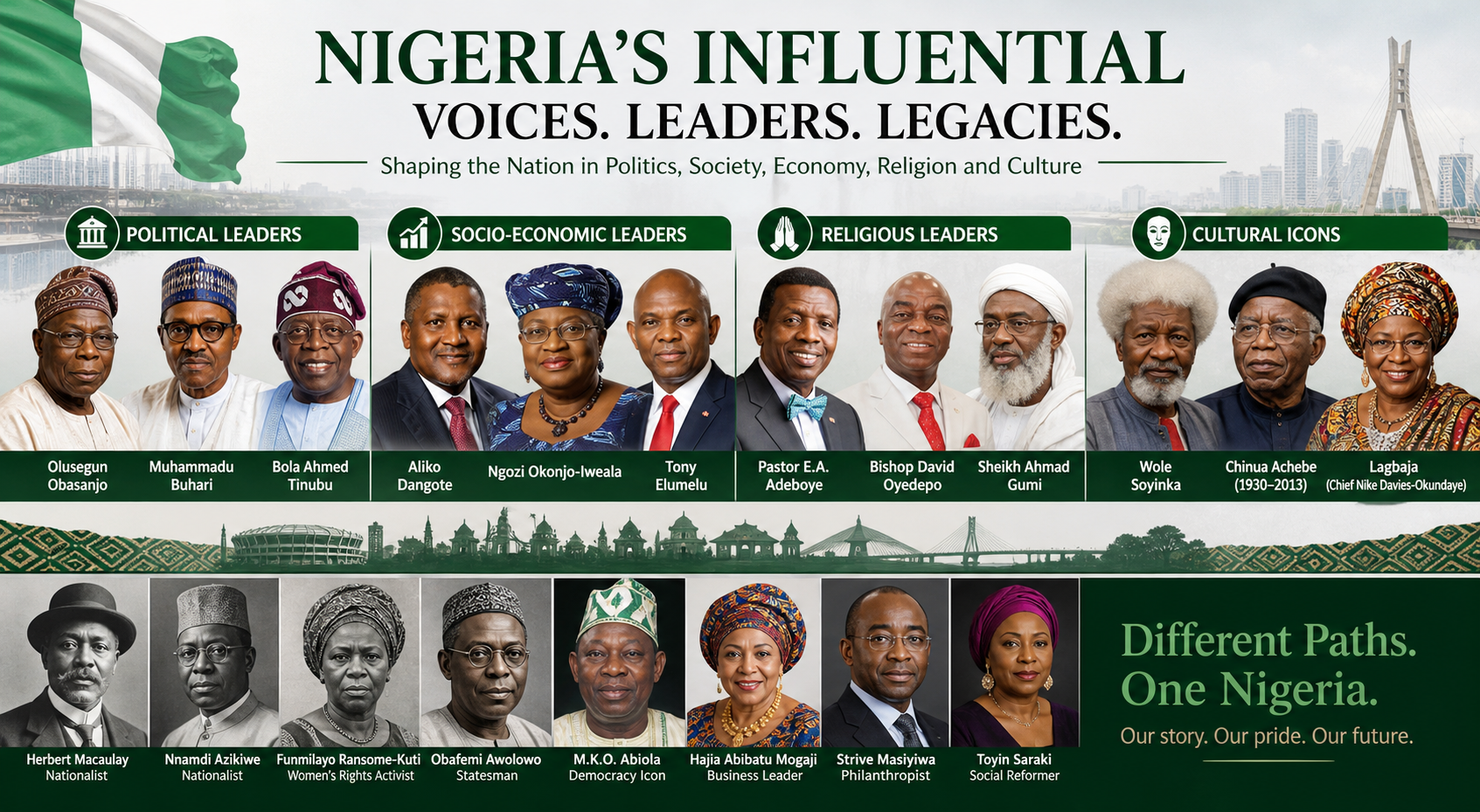 Top news from Nigeria today